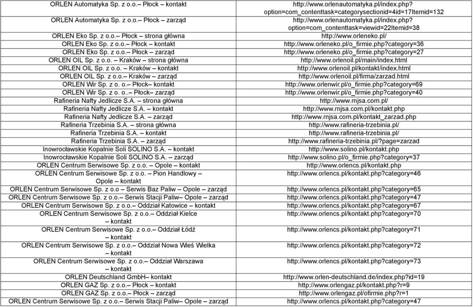 A. strona główna Rafineria Trzebinia S.A. Rafineria Trzebinia S.A. zarząd Inowrocławskie Kopalnie Soli SOLINO S.A. Inowrocławskie Kopalnie Soli SOLINO S.A. zarząd ORLEN Centrum Serwisowe Sp. z o.o. Opole ORLEN Centrum Serwisowe Sp.