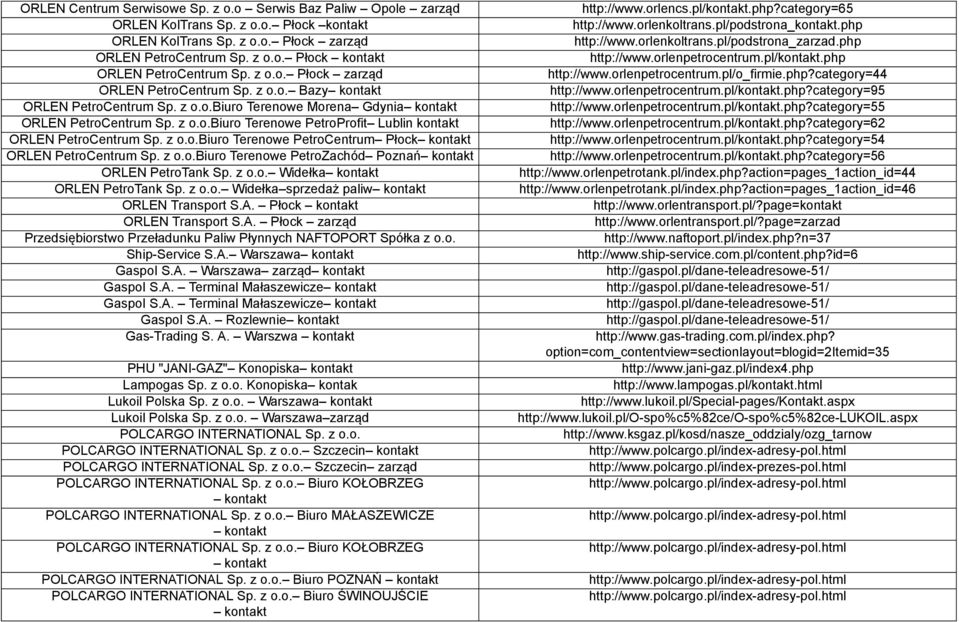 z o.o.biuro Terenowe PetroCentrum Płock ORLEN PetroCentrum Sp. z o.o.biuro Terenowe PetroZachód Poznań ORLEN PetroTank Sp. z o.o. Widełka ORLEN PetroTank Sp. z o.o. Widełka sprzedaż paliw ORLEN Transport S.