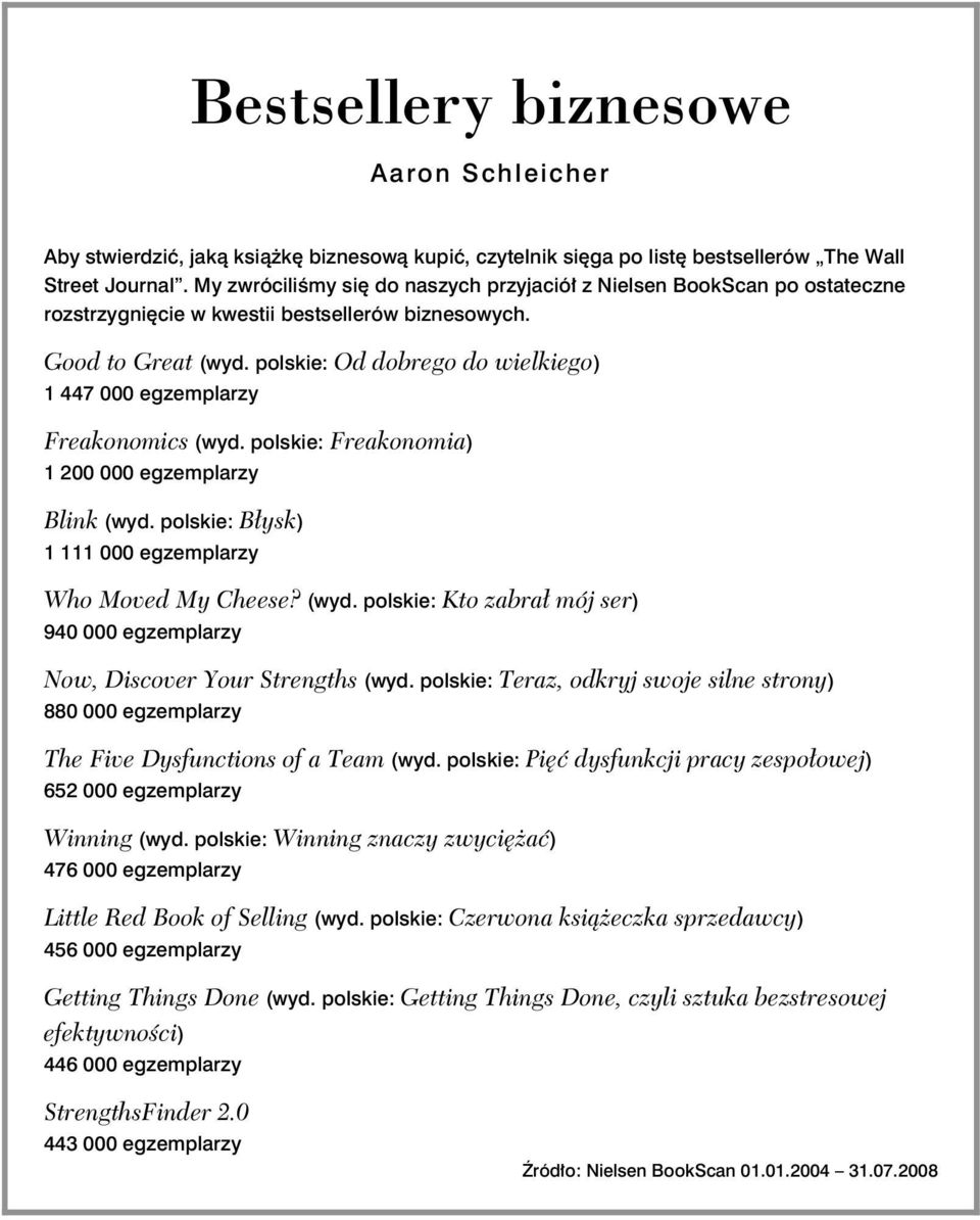 polskie: Od dobrego do wielkiego) 1 447 000 egzemplarzy Freakonomics (wyd. polskie: Freakonomia) 1 200 000 egzemplarzy Blink (wyd. polskie: B ysk) 1 111 000 egzemplarzy Who Moved My Cheese? (wyd. polskie: Kto zabra mój ser) 940 000 egzemplarzy Now, Discover Your Strengths (wyd.