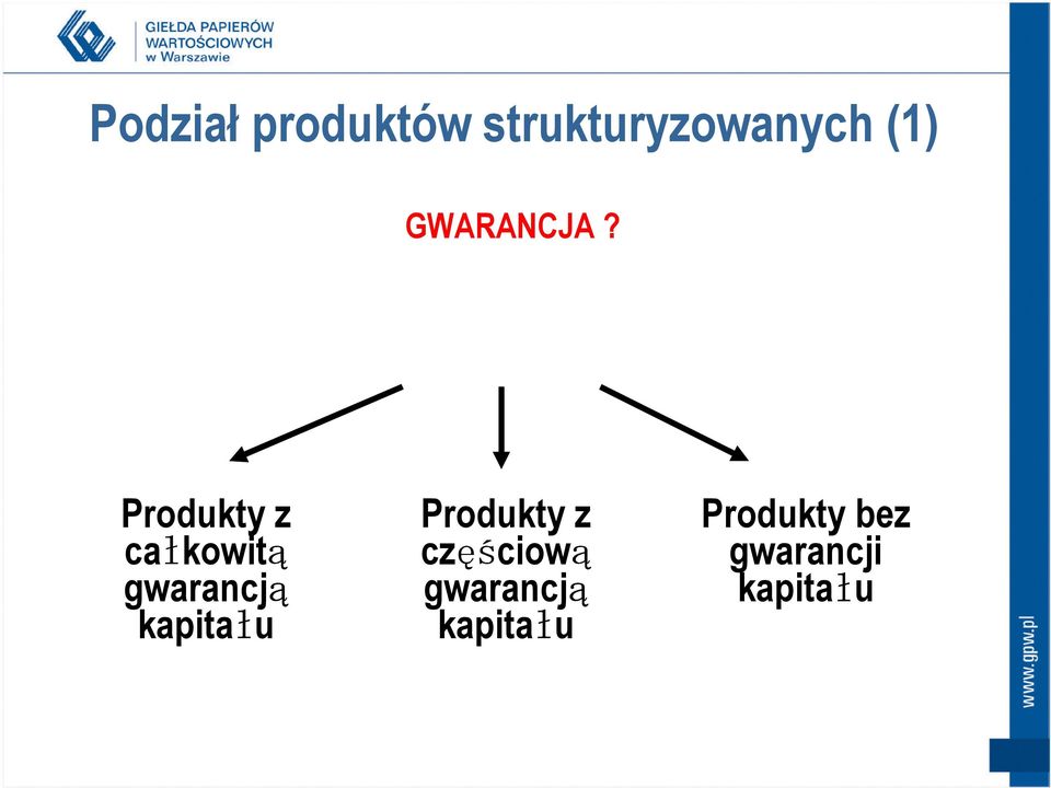 Produkty z całkowitą gwarancją kapitału