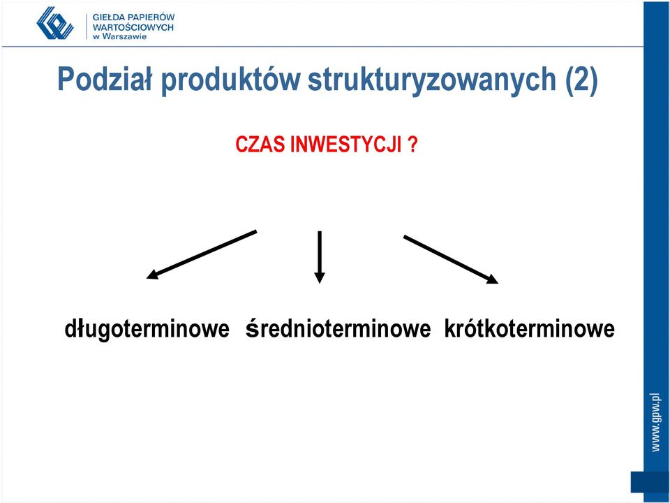 CZAS INWESTYCJI?