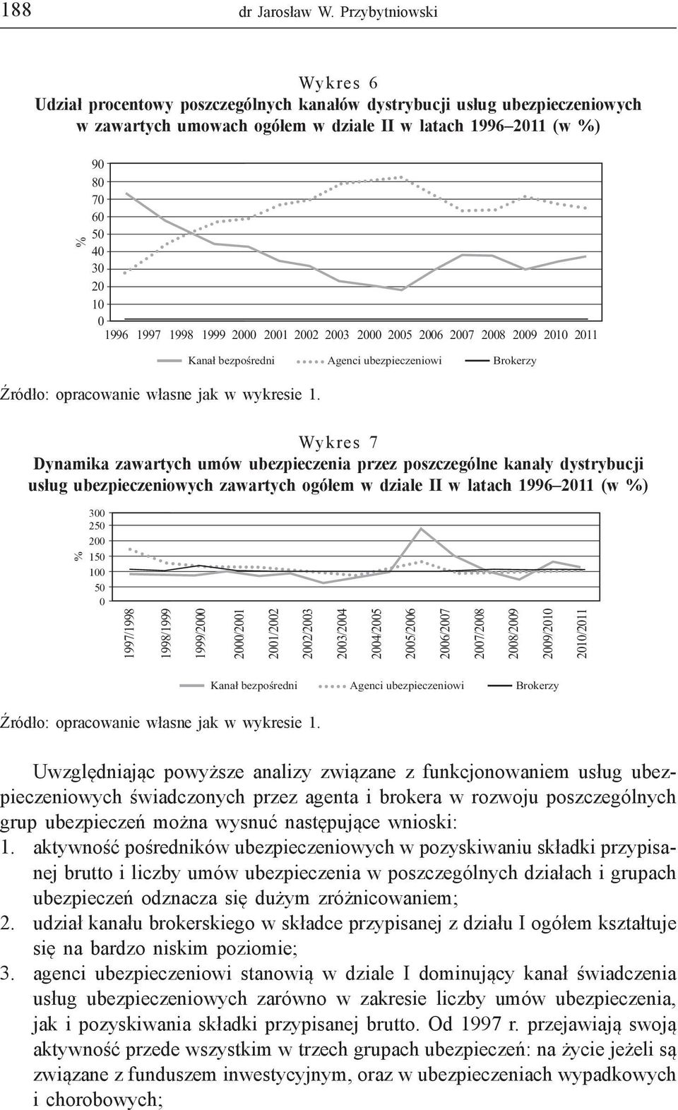 1996 1997 1998 1999 2000 2001 2002 2003 2000 2005 2006 2007 2008 2009 2010 2011 Źródło: opracowanie własne jak w wykresie 1.