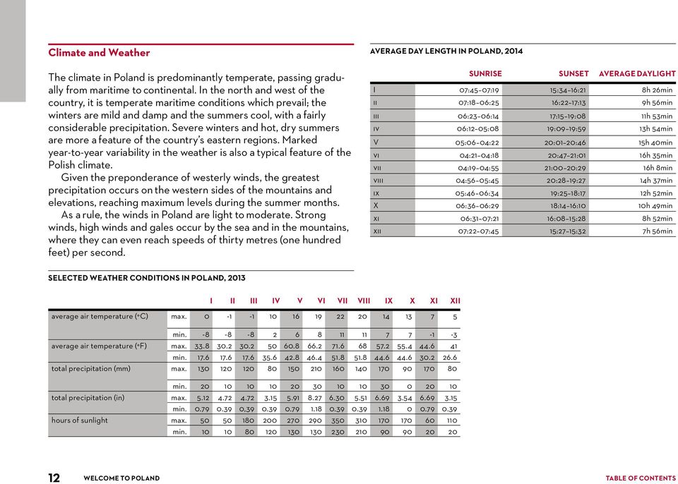 Severe winters and hot, dry summers are more a feature of the country s eastern regions. Marked year-to-year variability in the weather is also a typical feature of the Polish climate.