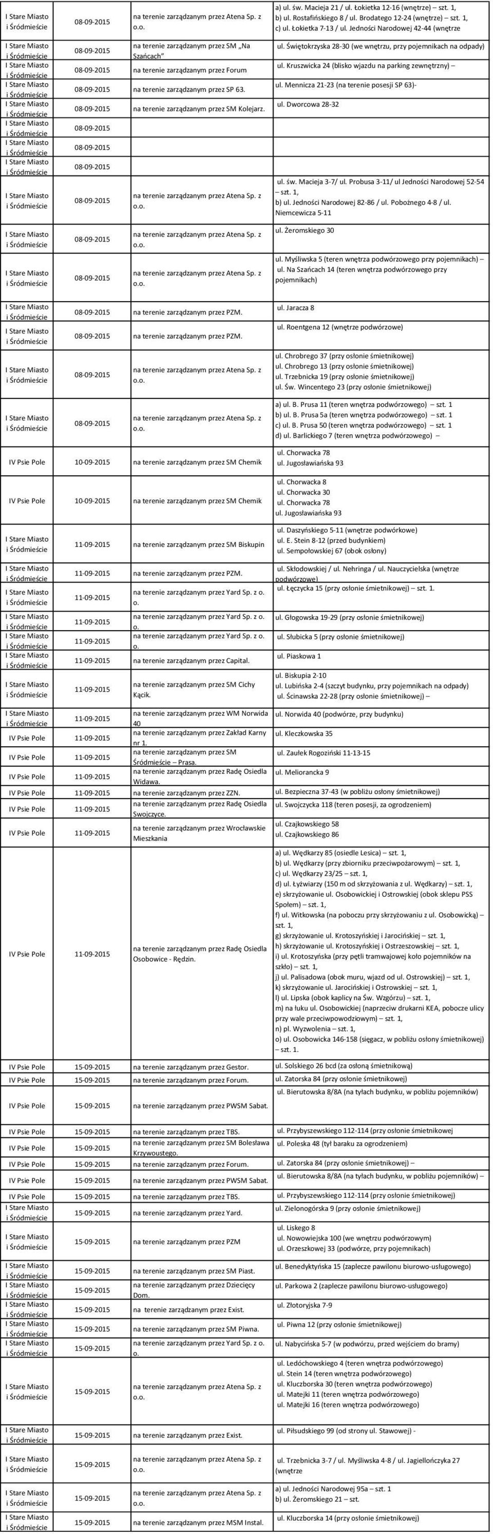 Kruszwicka 24 (blisko wjazdu na parking zewnętrzny) ul. Mennicza 21-23 (na terenie posesji SP 63)- ul. Dworcowa 28-32 ul. św. Macieja 3-7/ ul. Probusa 3-11/ ul Jedności Narodowej 52-54 szt. 1, b) ul.