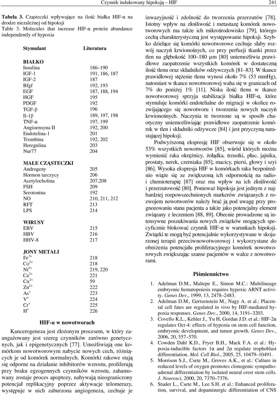 TGF-β 196 Il-1β 189, 197, 198 TNF-α 197, 199 Angioensyna II 192, 200 Endotelina-1 201 Trombina 192, 202 Heregulina 203 Nur77 204 MAŁE CZĄSTECZKI Androgeny 205 Hormon tarczycy 206 Acetylocholina