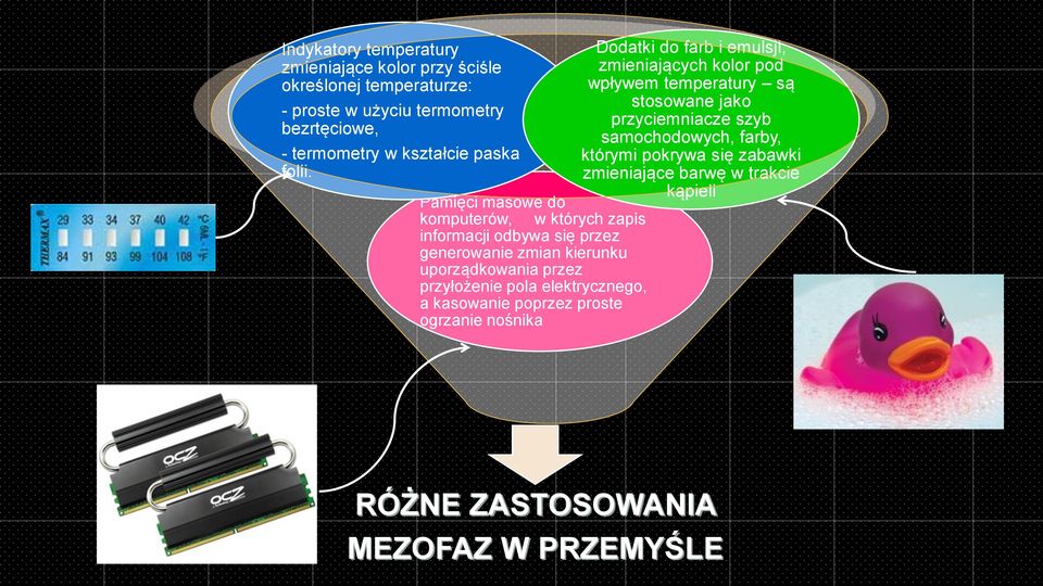 Pamięci masowe do komputerów, w których zapis informacji odbywa się przez generowanie zmian kierunku uporządkowania przez przyłożenie pola