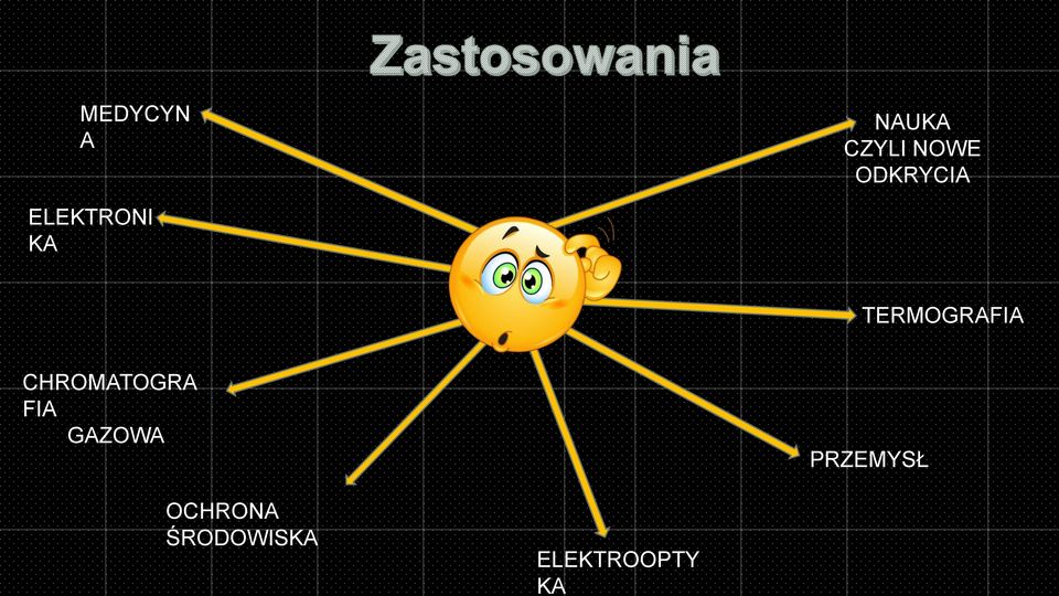 TERMOGRAFIA CHROMATOGRA FIA