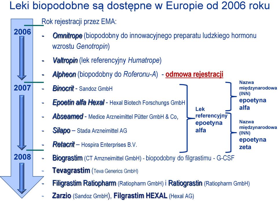 GmbH & Co, - Silapo Stada Arzneimittel AG - Retacrit Hospira Enterprises B.V.