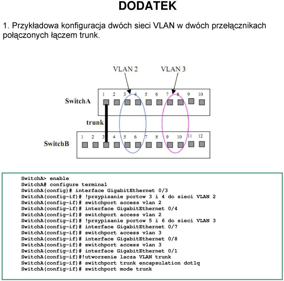 przypisanie portow 3 i 4 do sieci VLAN 2 SwitchA(config-if)# switchport access vlan 2 SwitchA(config-if)# interface GigabitEthernet 0/4 SwitchA(config-if)# switchport access vlan 2