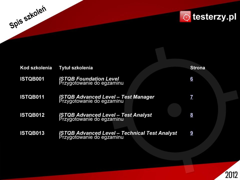 Przygotowanie do egzaminu 7 ISTQB012 ISTQB Advanced Level Test Analyst