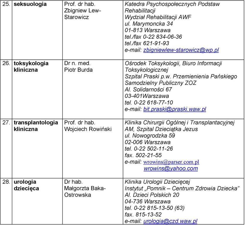 Małgorzta Baka- Ostrowska Ośrodek Toksykologii, Biuro Informacji Toksykologicznej Szpital Praski p.w. Przemienienia Pańskiego Samodzielny Publiczny ZOZ Al. Solidarności 67 03-401Warszawa tel.