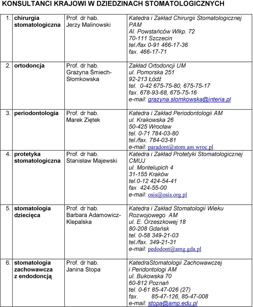 Pomorska 251 92-213 Łódź tel. 0-42 675-75-80, 675-75-17 fax. 678-93-68, 675-75-16 e-mail: grazyna.slomkowska@interia.pl Katedra i Zakład Periodontologii AM ul. Krakowska 26 50-425 Wrocław tel.
