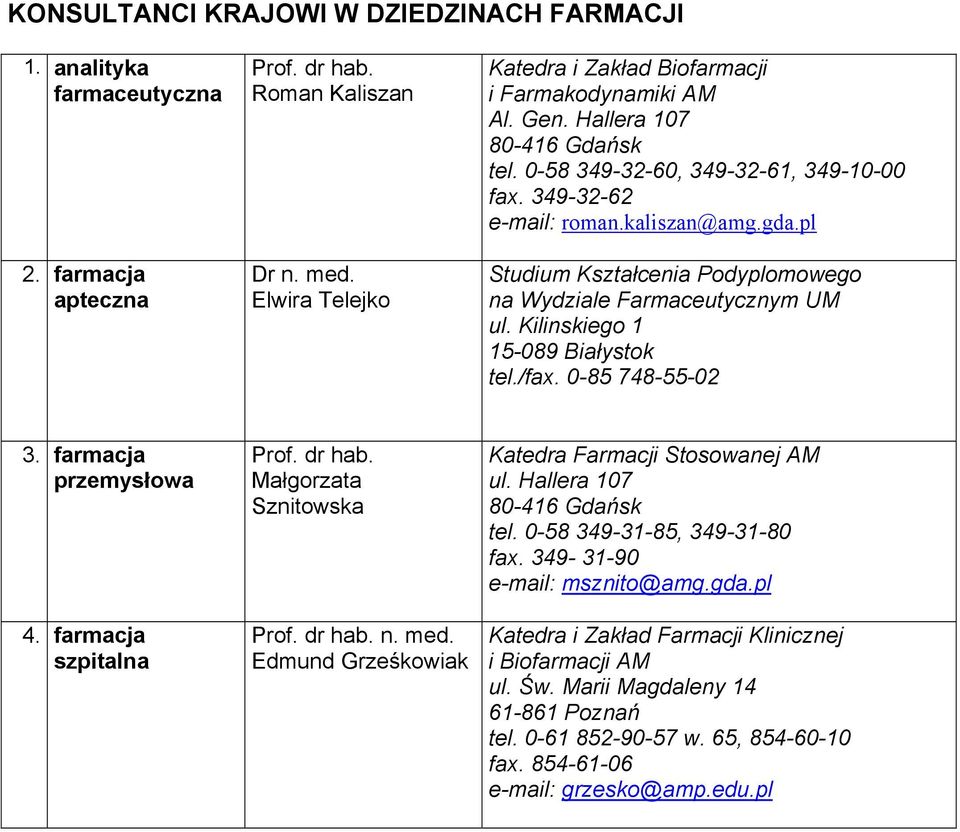 Kilinskiego 1 15-089 Białystok tel./fax. 0-85 748-55-02 3. farmacja przemysłowa 4. farmacja szpitalna Małgorzata Sznitowska n. med. Edmund Grześkowiak Katedra Farmacji Stosowanej AM ul.