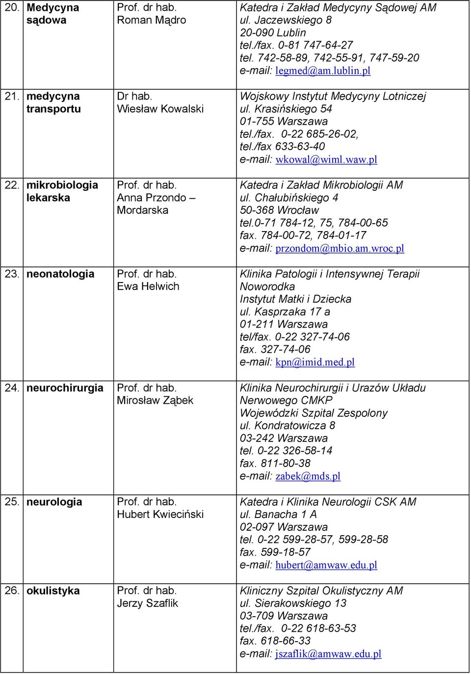 /fax. 0-22 685-26-02, tel./fax 633-63-40 e-mail: wkowal@wiml.waw.pl Katedra i Zakład Mikrobiologii AM ul. Chałubińskiego 4 50-368 Wrocław tel.0-71 784-12, 75, 784-00-65 fax.