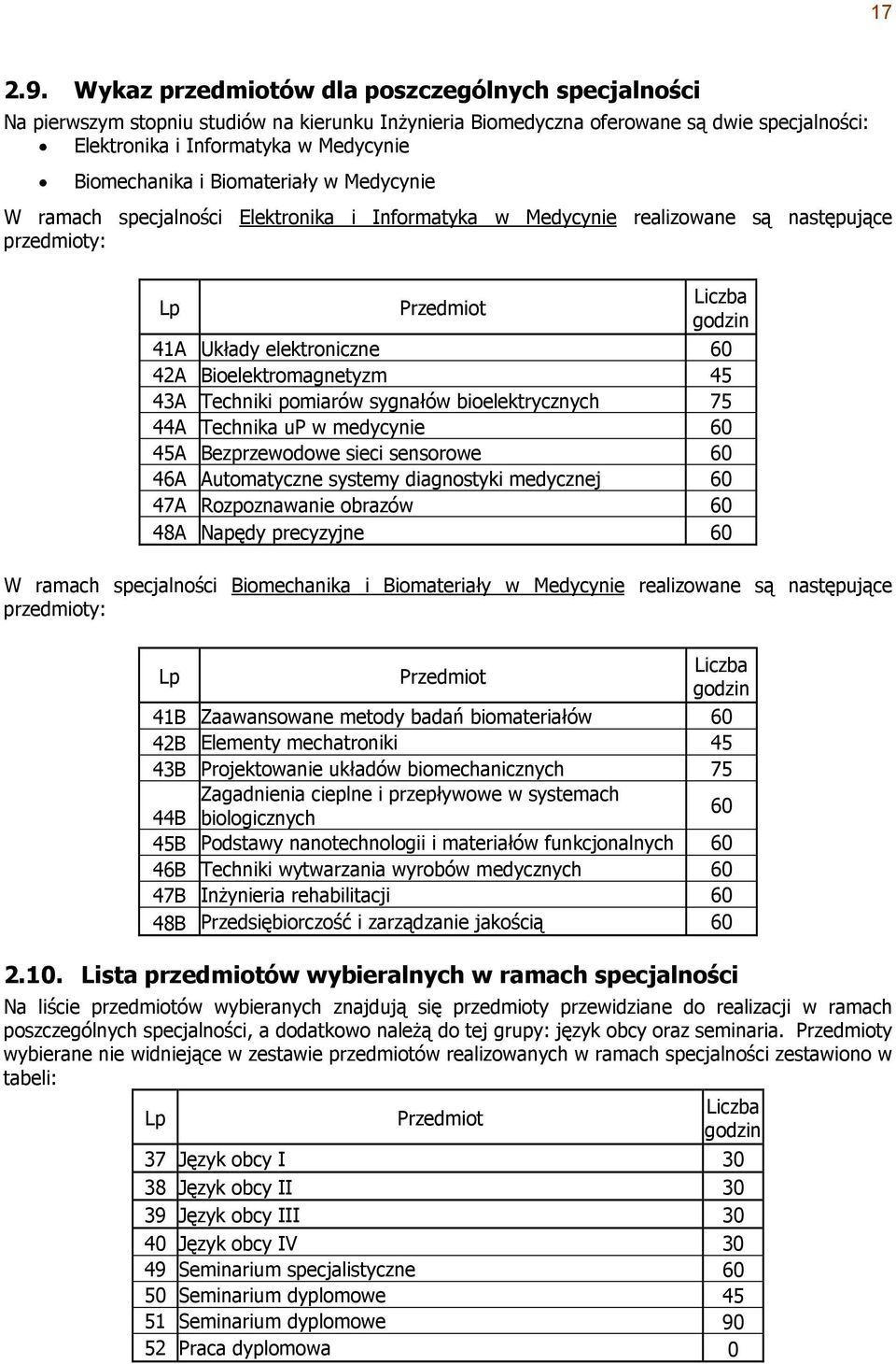 Biomateriały w Medycynie W ramach specjalności Elektronika i Informatyka w Medycynie realizowane są następujące przedmioty: Lp Przedmiot Liczba godzin 41A Układy elektroniczne 60 42A