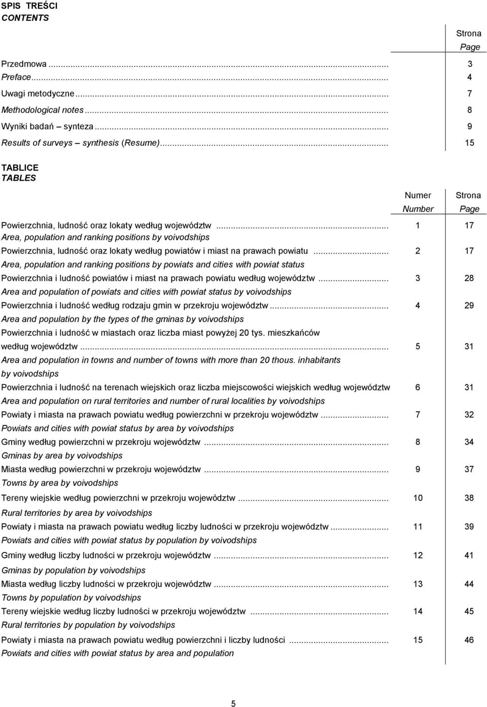 .. 2 17, and ranking positions by powiats and cities with powiat status i ludność powiatów i miast na prawach powiatu według województw.