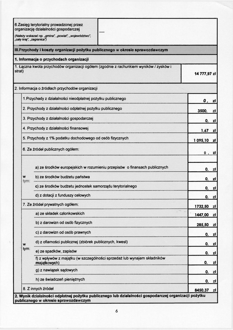 Łączna kwota przychodów organizacji ogółem (zgodnie z rachunkiem wyników / zysków i strat) 14 777,97 2. Informacja o źródłach przychodów organizacji 1.