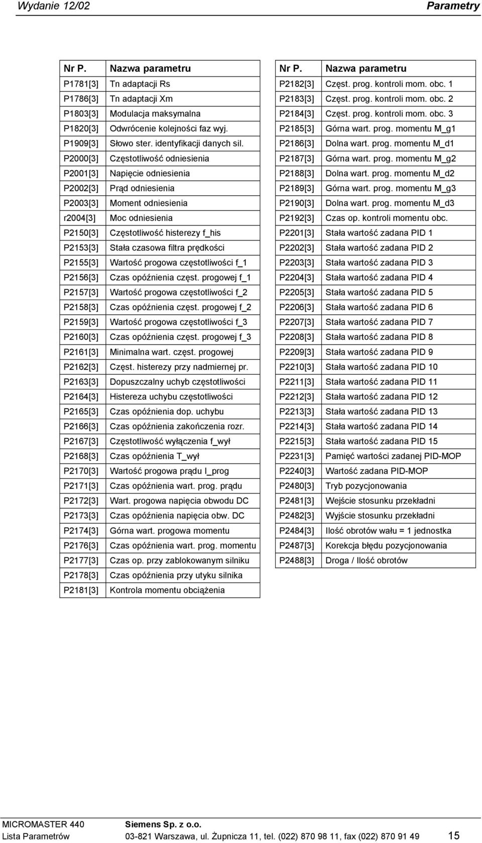 parametru Tn adaptacji Rs Tn adaptacji Xm Modulacja maksymalna Odwrócenie kolejności faz wyj. Słowo ster. identyfikacji danych sil.