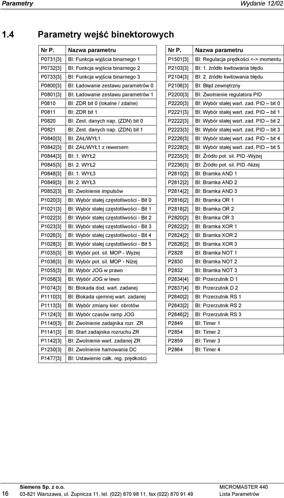 BI: ZDR bit (lokalne / zdalne) P8 BI: ZDR bit P8 BI: Zest. danych nap. (ZDN) bit P8 BI: Zest. danych nap. (ZDN) bit P84[] BI: ZAŁ/WYŁ P84[] BI: ZAŁ/WYŁ z rewersem P844[] BI:. WYŁ P845[] BI:.