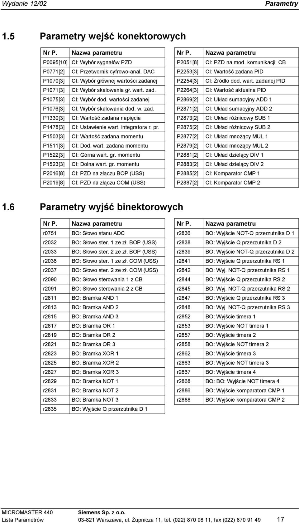 DAC CI: Wybór głównej wartości zadanej CI: Wybór skalowania gł. wart. zad. CI: Wybór dod. wartości zadanej CI: Wybór skalowania dod. w. zad. CI: Wartość zadana napięcia CI: Ustawienie wart.