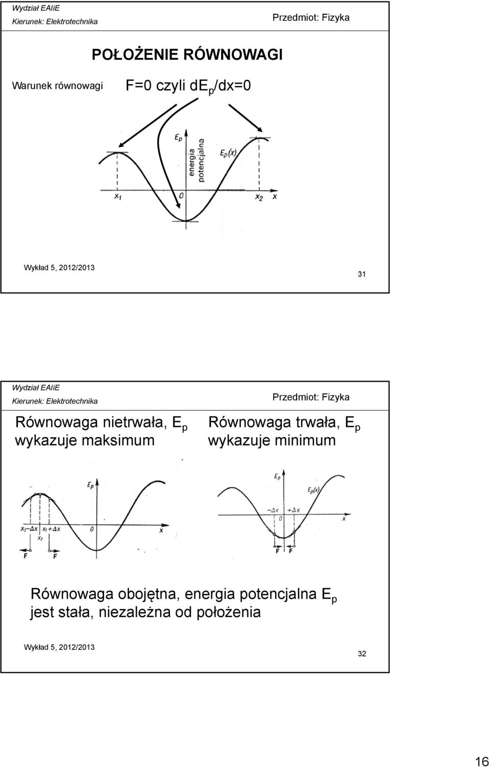 Równowaga trwała, E p wykazuje minimum Równowaga