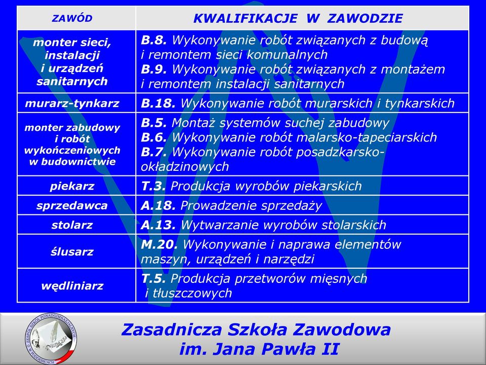 Wykonywanie robót murarskich i tynkarskich B.5. Montaż systemów suchej zabudowy B.6. Wykonywanie robót malarsko-tapeciarskich B.7. Wykonywanie robót posadzkarskookładzinowych T.3.