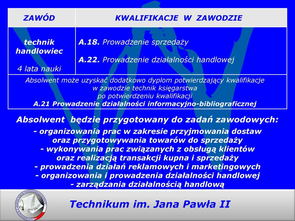 21 Prowadzenie działalności informacyjno-bibliograficznej Absolwent będzie przygotowany do zadań zawodowych: - organizowania prac w zakresie przyjmowania dostaw oraz przygotowywania