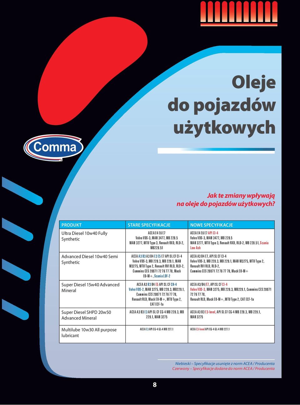 E4 E6 E7 Volvo VDS-3, MAN 3477, MB 228.5 MAN 3277, MTU Type 3, Renault RXD, RLD-2, MB228.51 ACEA A3 B3 A3 B4 E3 E5 E7 API SL CF CI-4 Volvo VDS-3, MB 228.3, MB 229.