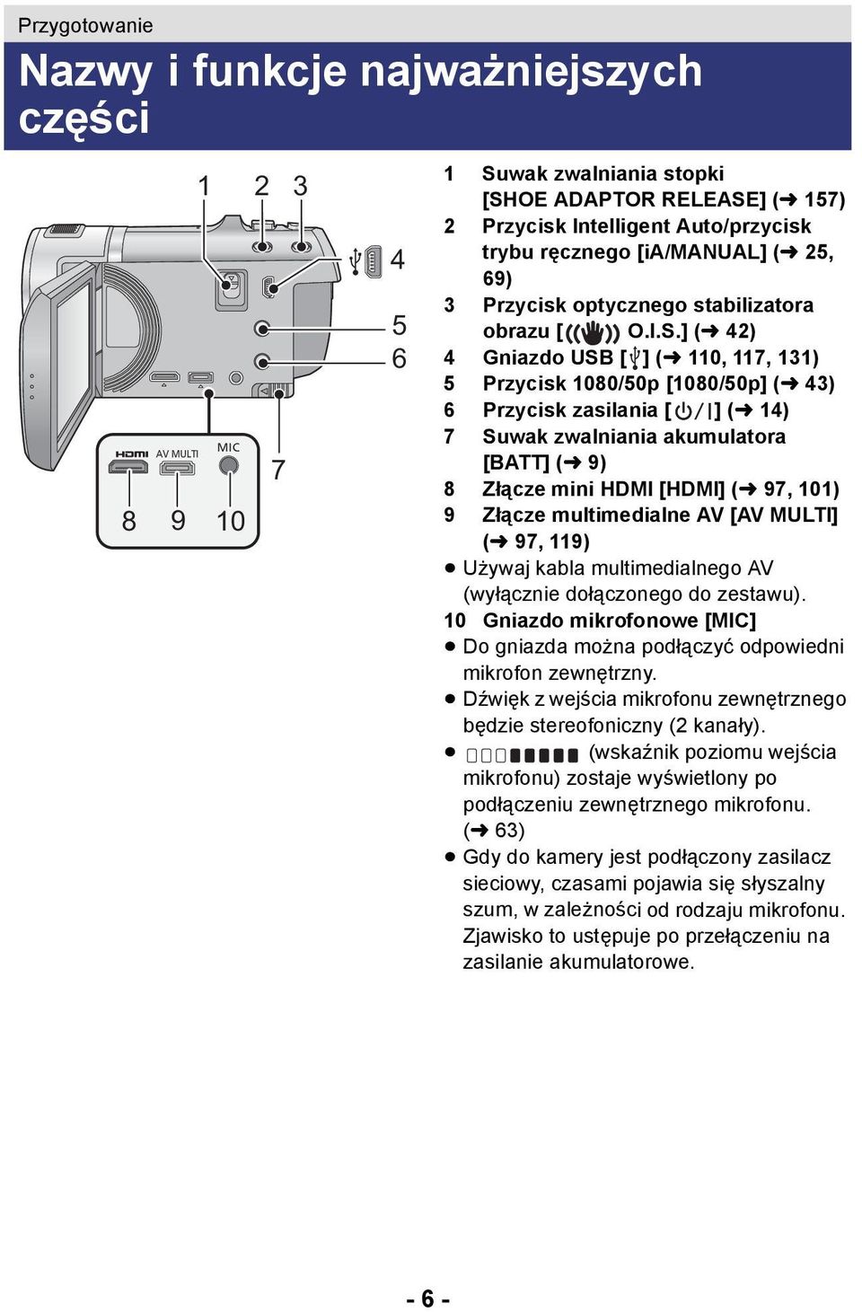 ] (l 42) 4 Gniazdo USB [ ] (l 110, 117, 131) 5 Przycisk 1080/50p [1080/50p] (l 43) 6 Przycisk zasilania [ ] (l 14) 7 Suwak zwalniania akumulatora [BATT] (l 9) 8 Złącze mini HDMI [HDMI] (l 97, 101) 9