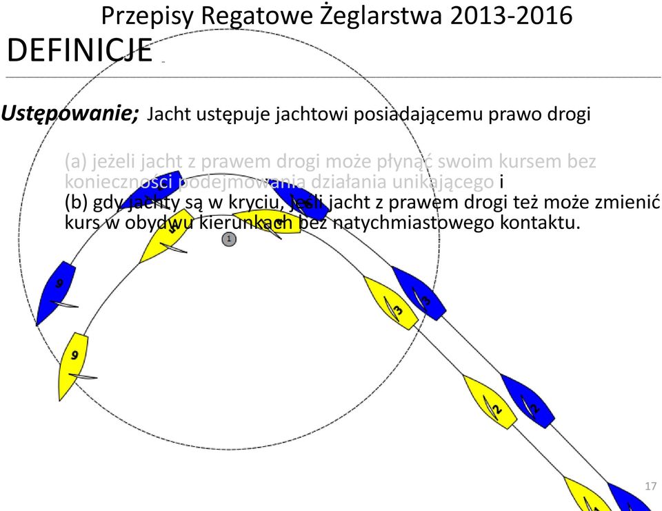 konieczności podejmowania działania unikającego i (b) gdy jachty są w kryciu, jeśli