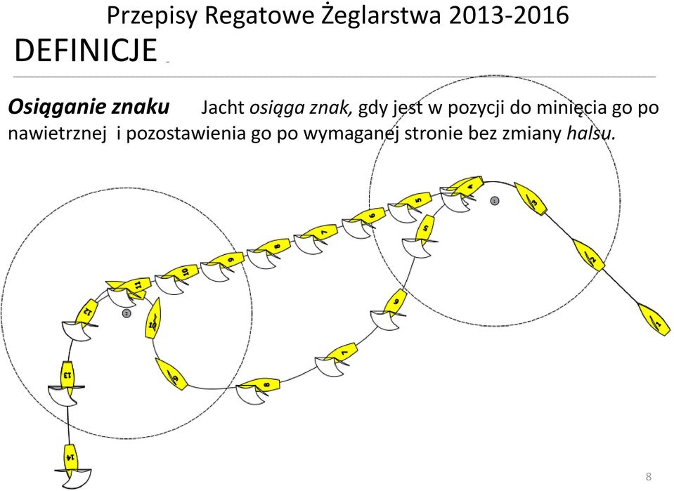 gdy jest w pozycji do minięcia go po