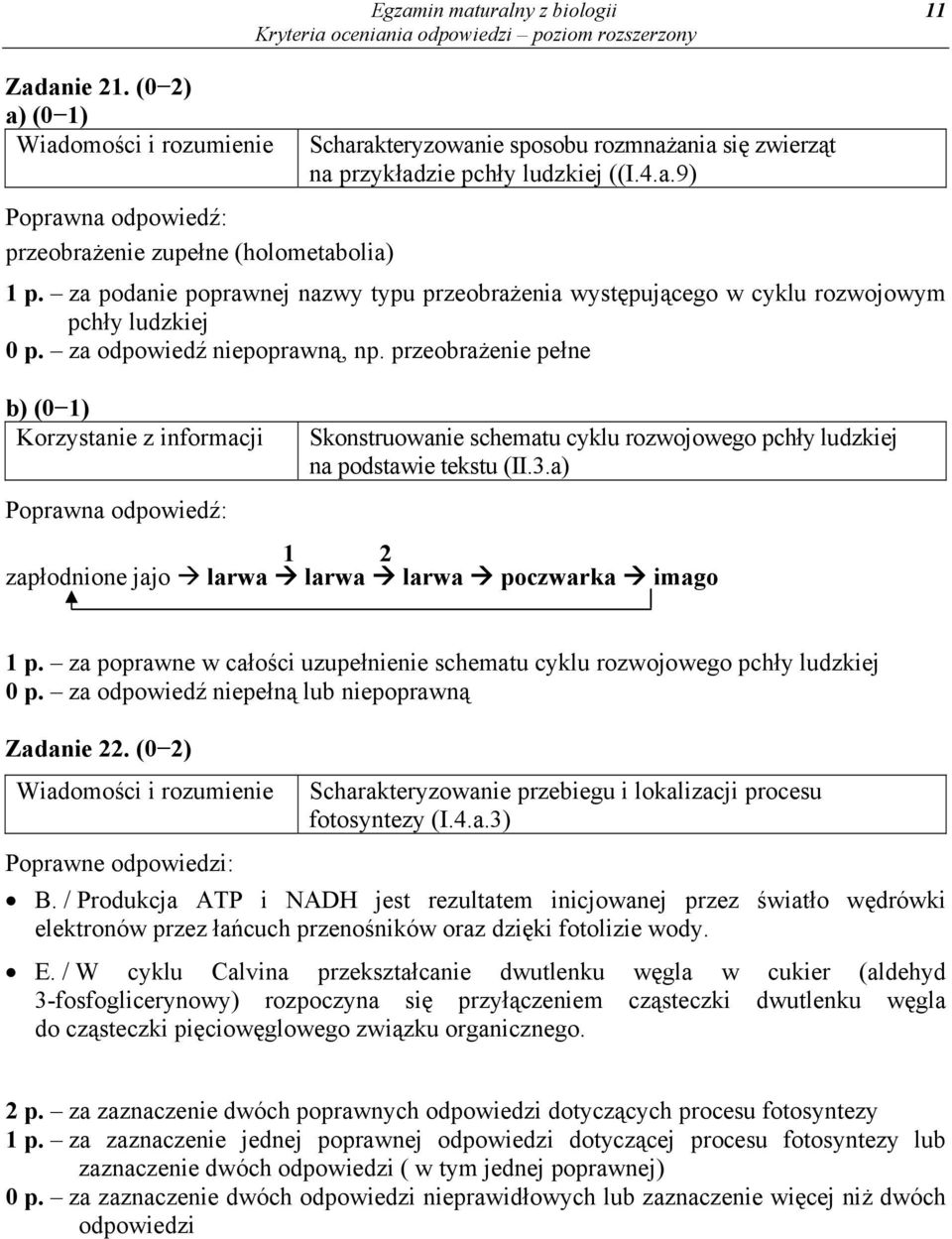 przeobrażenie pełne Korzystanie z informacji Skonstruowanie schematu cyklu rozwojowego pchły ludzkiej na podstawie tekstu (II.3.a) 1 2 zapłodnione jajo larwa larwa larwa poczwarka imago 1 p.