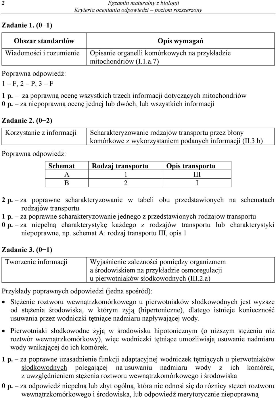 (0 2) Korzystanie z informacji Scharakteryzowanie rodzajów transportu przez błony komórkowe z wykorzystaniem podanych informacji (II.3.b) Schemat Rodzaj transportu Opis transportu A 1 III B 2 I 2 p.