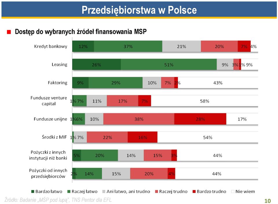 prowadzenia MSP firmy w Polsce