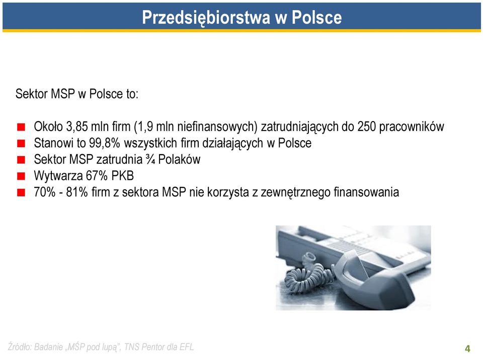 działających w Polsce Sektor MSP zatrudnia ¾ Polaków Wytwarza 67% PKB 70% - 81% firm z