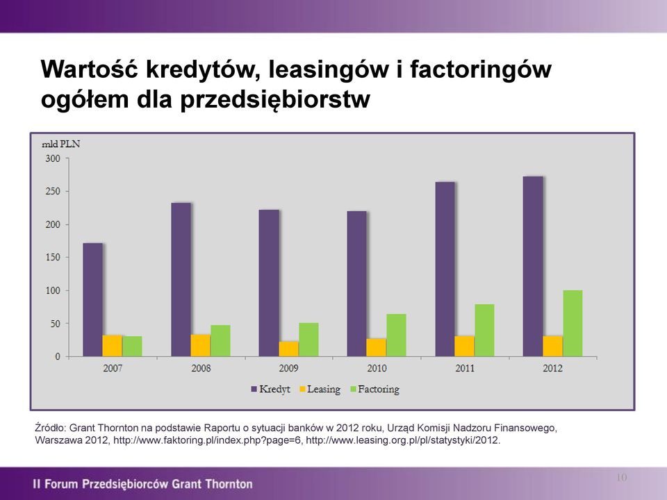 roku, Urząd Komisji Nadzoru Finansowego, Warszawa 2012, http://www.