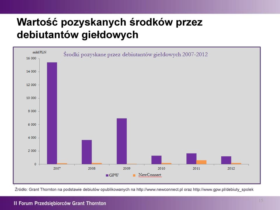 debiutów opublikowanych na http://www.