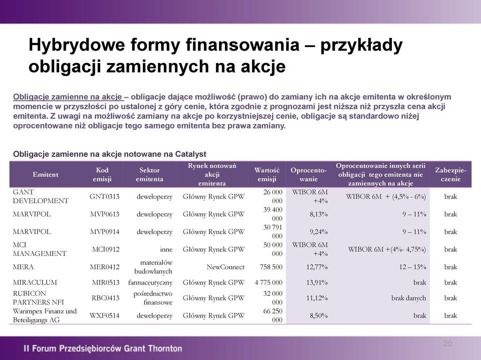 Z uwagi na możliwość zamiany na akcje po korzystniejszej cenie, obligacje są standardowo niżej oprocentowane niż obligacje tego samego emitenta bez prawa zamiany.