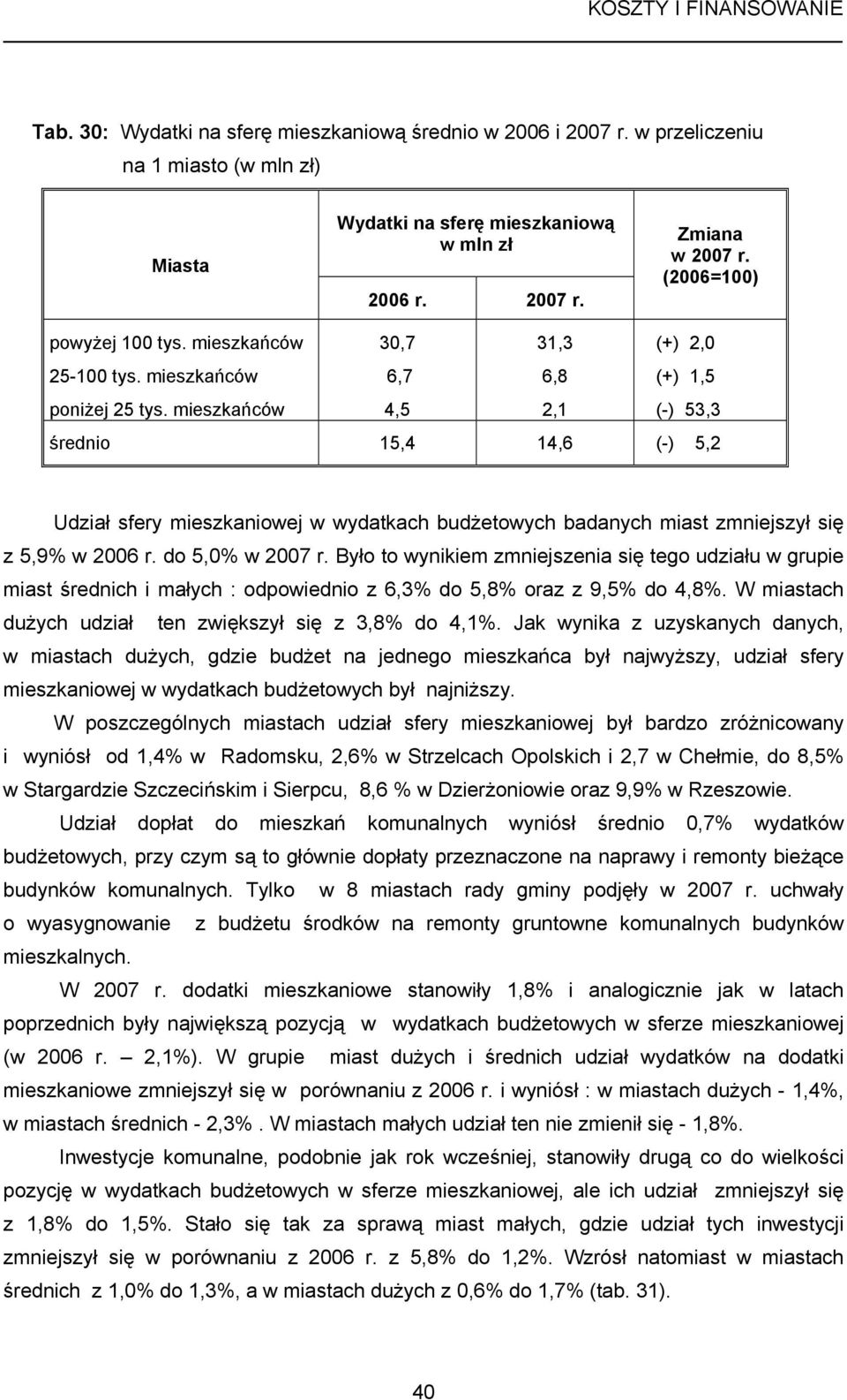 mieszkańców 30,7 6,7 4,5 31,3 6,8 2,1 (+) 2,0 (+) 1,5 () 53,3 średnio 15,4 14,6 () 5,2 Udział sfery mieszkaniowej w wydatkach budżetowych badanych miast zmniejszył się z 5,9% w 2006 r.