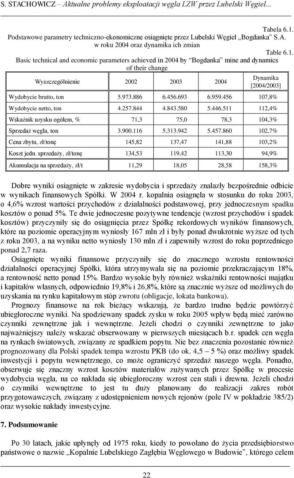 456 17,8% Wydobycie netto, ton 4.257.844 4.843.58 5.446.511 112,4% Wskaźnik uzysku ogółem, % 71,3 75, 78,3 14,3% Sprzedaż węgla, ton 3.9.116 5.313.942 5.457.