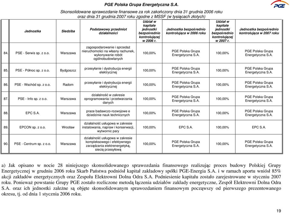 ska Grupa Energetyczna S.A. Siedziba 84. PSE Serwis sp. z o.