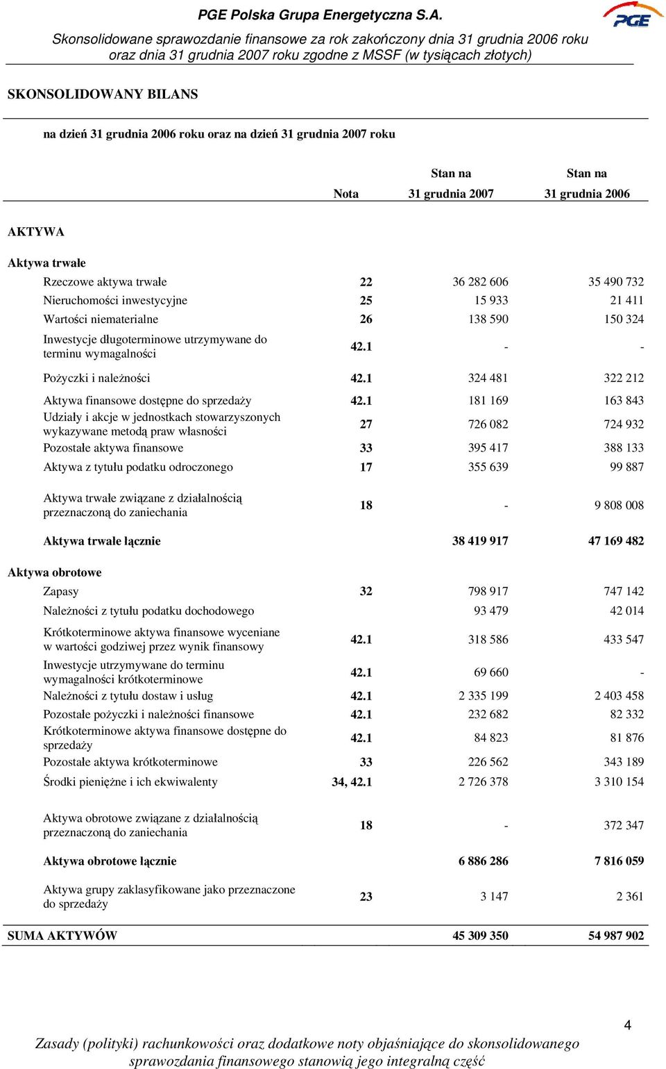 1 324 481 322 212 Aktywa finansowe dostępne do sprzedaży 42.