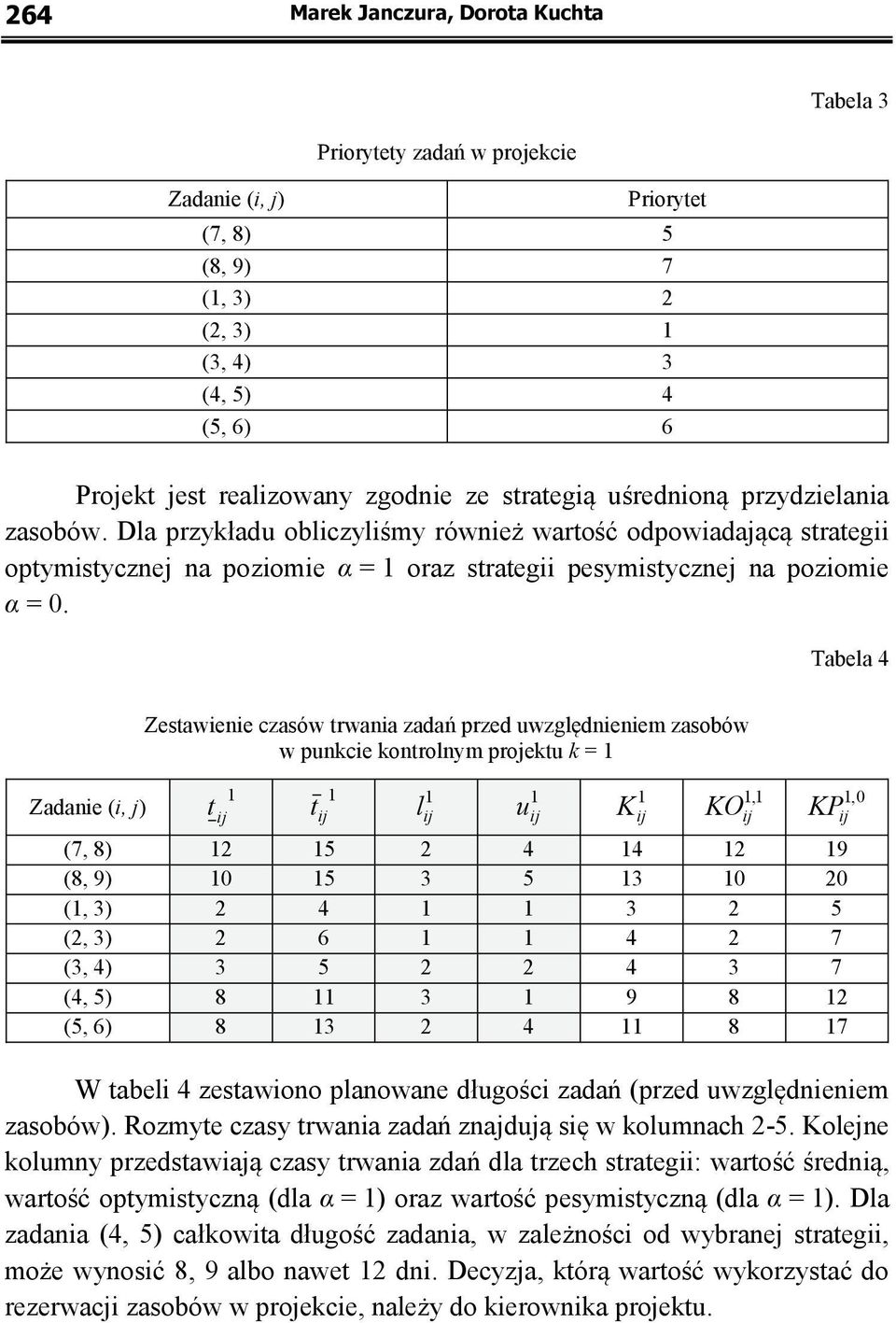 Tabela 4 Zadanie (i, j) Zestawienie czasów trwania zadań przed uwzględnieniem zasobów w punkcie kontrolnym projektu k = 1 1 t ij 1 t ij 1 l ij 1 1 u ij K ij 1,1 KO ij 1,0 KP ij (7, 8) 12 15 2 4 14 12
