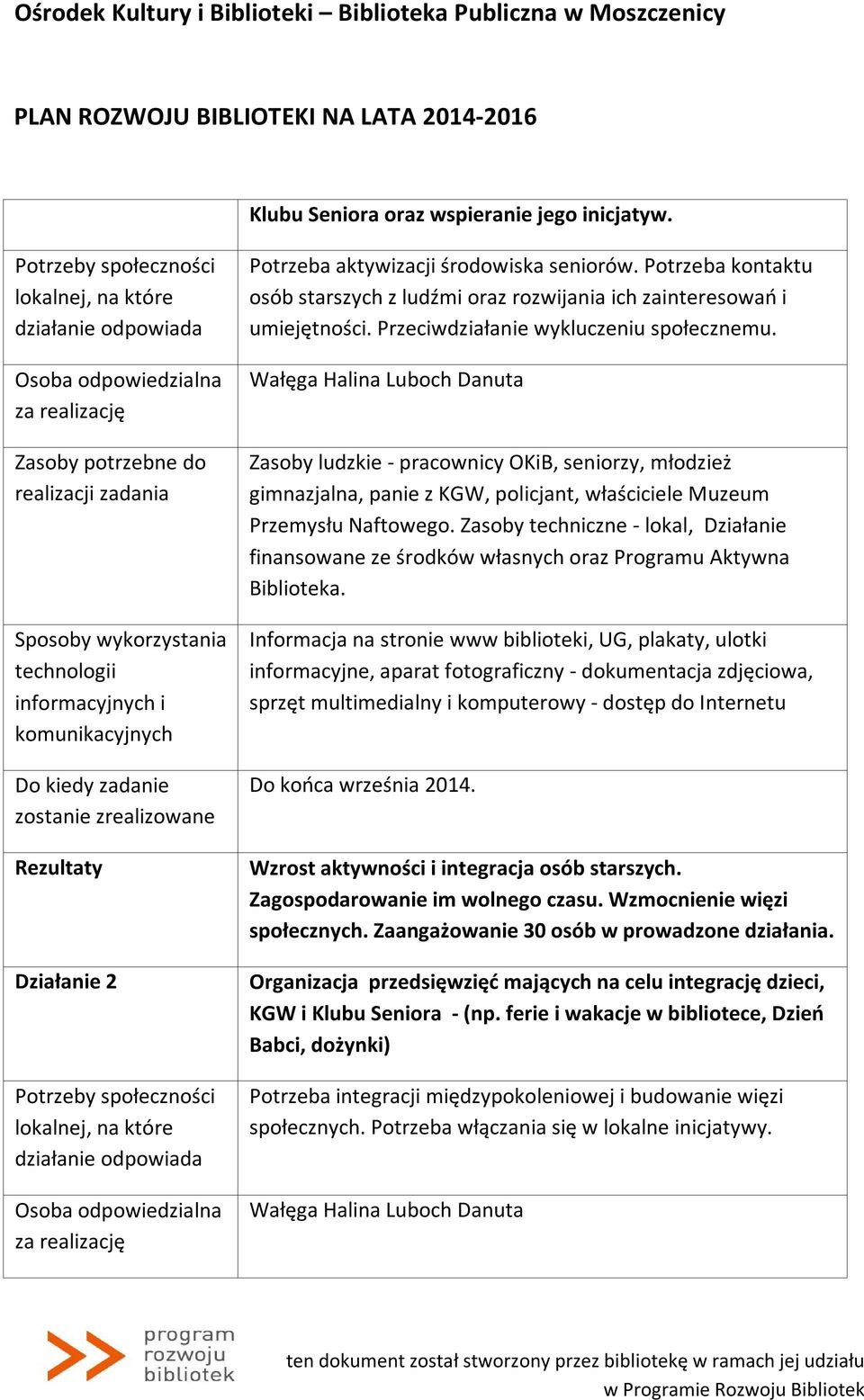 Zasoby techniczne - lokal, Działanie finansowane ze środków własnych oraz Programu Aktywna Biblioteka.