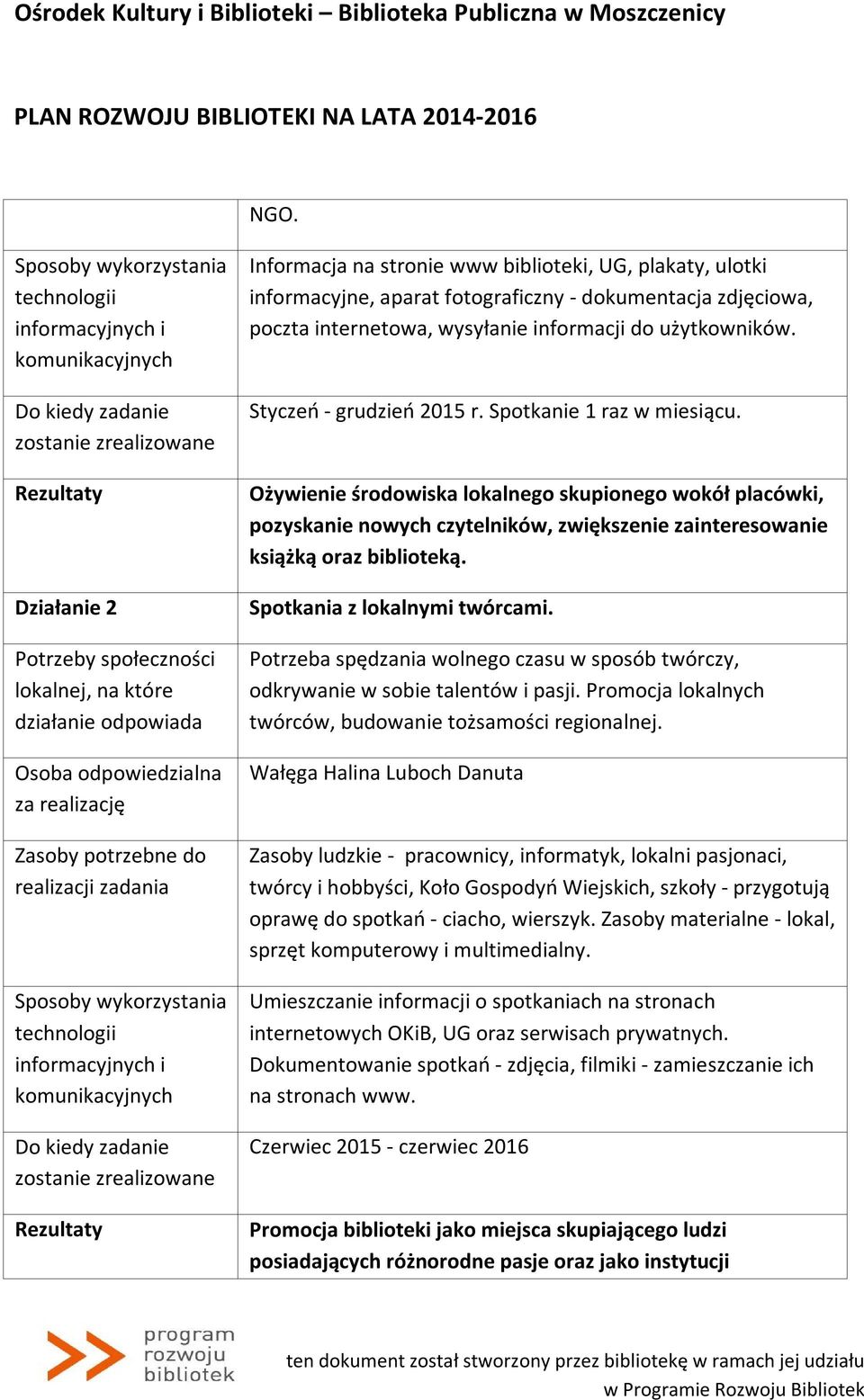 Spotkania z lokalnymi twórcami. Potrzeba spędzania wolnego czasu w sposób twórczy, odkrywanie w sobie talentów i pasji. Promocja lokalnych twórców, budowanie tożsamości regionalnej.