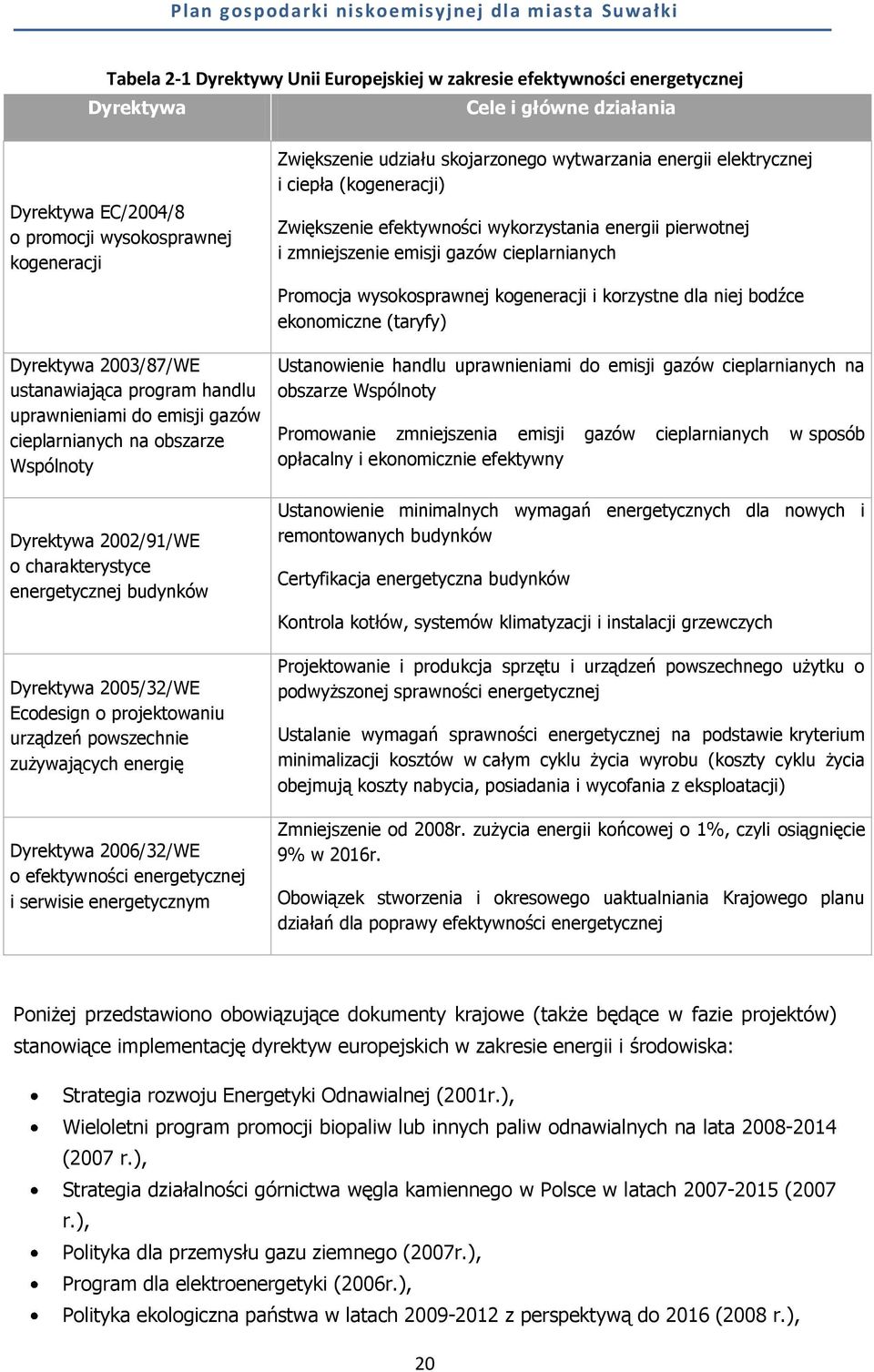 projektowaniu urządzeń powszechnie zużywających energię Dyrektywa 2006/32/WE o efektywności energetycznej i serwisie energetycznym Zwiększenie udziału skojarzonego wytwarzania energii elektrycznej i