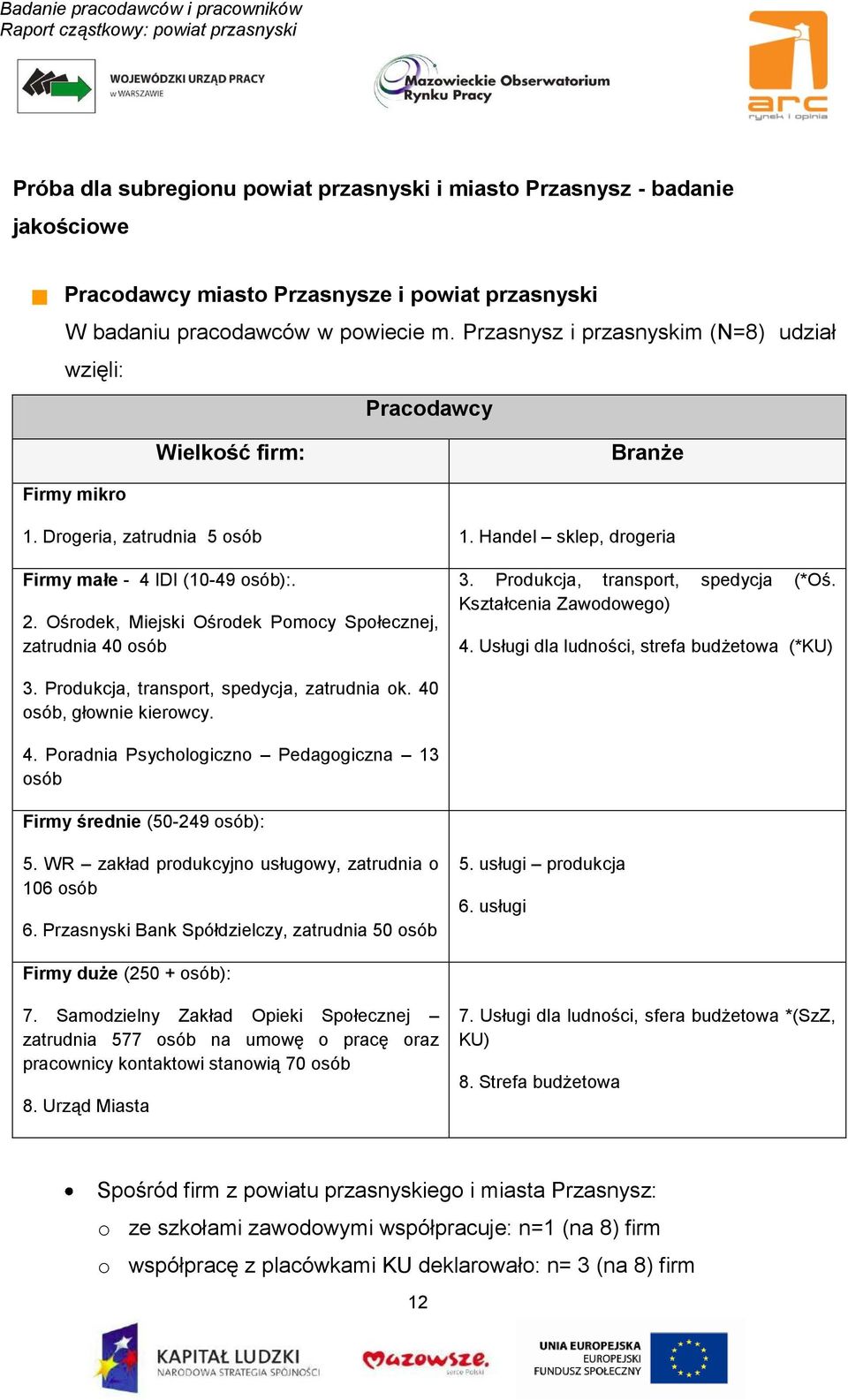 Ośrodek, Miejski Ośrodek Pomocy Społecznej, zatrudnia 40 osób 3. Produkcja, transport, spedycja (*Oś. Kształcenia Zawodowego) 4. Usługi dla ludności, strefa budżetowa (*KU) 3.