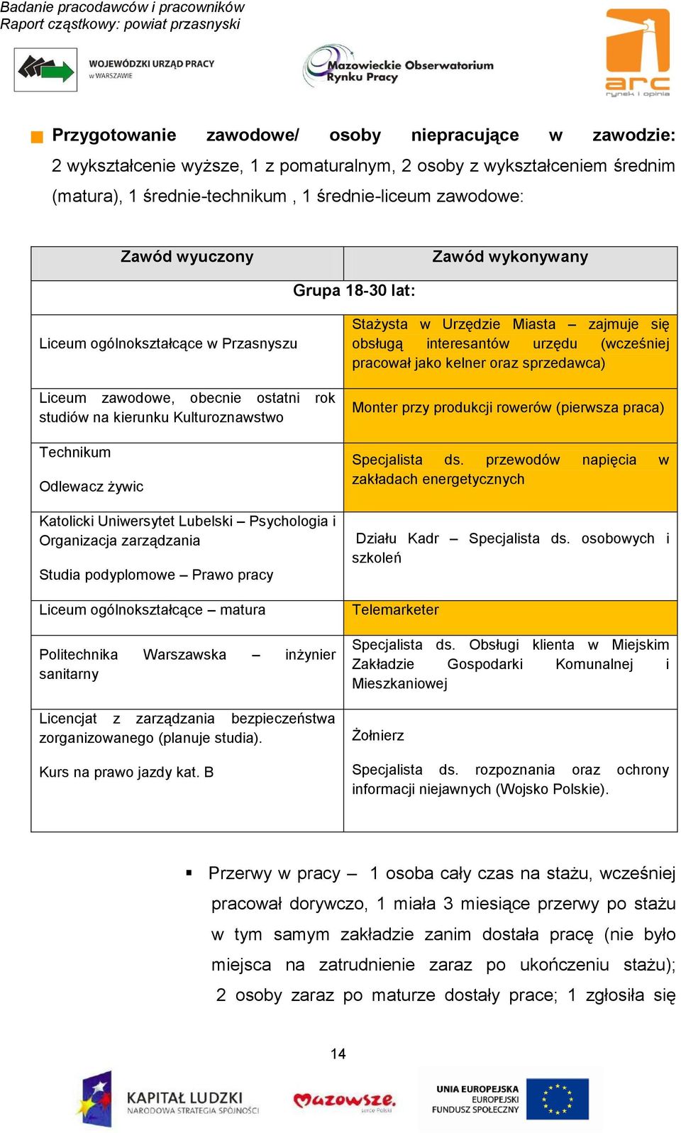 Lubelski Psychologia i Organizacja zarządzania Studia podyplomowe Prawo pracy Liceum ogólnokształcące matura Politechnika Warszawska inżynier sanitarny Licencjat z zarządzania bezpieczeństwa