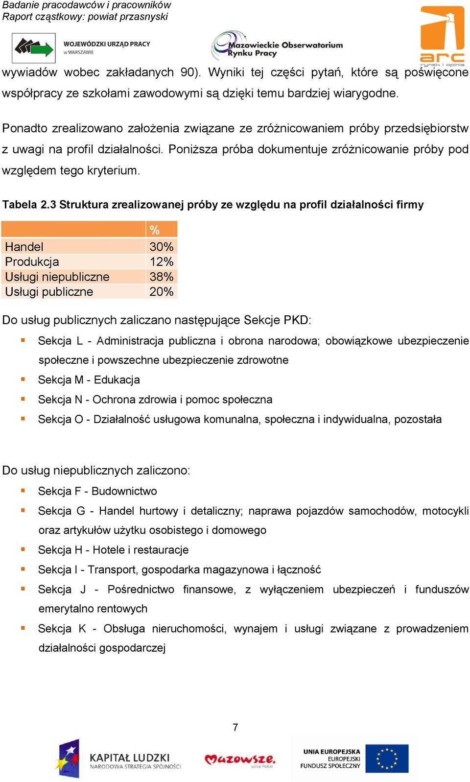 3 Struktura zrealizowanej próby ze względu na profil działalności firmy % Handel 30% Produkcja 12% Usługi niepubliczne 38% Usługi publiczne 20% Do usług publicznych zaliczano następujące Sekcje PKD: