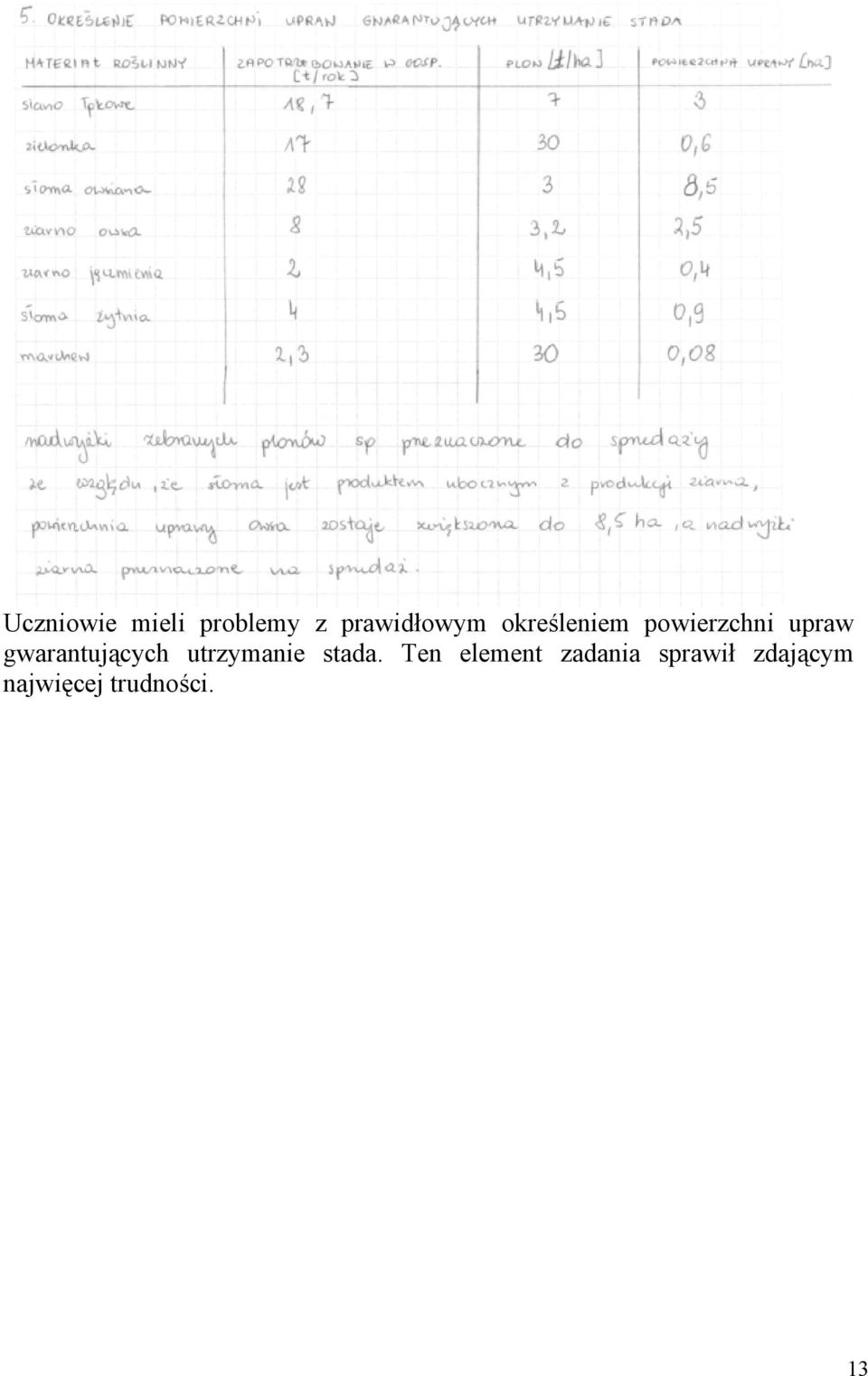 gwarantujących utrzymanie stada.